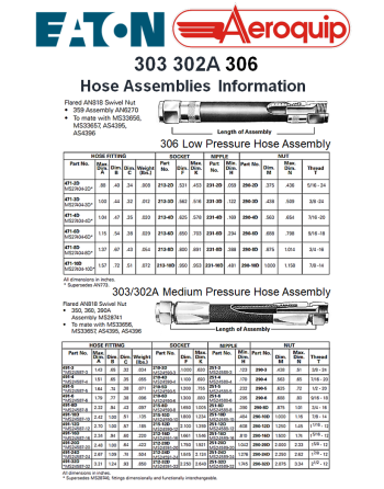 EATON AEROQUIP® 471/491 Σειρά Εξαρτήματα Προσαρμογής Εύκαμπτου Σωλήνα SKU: EAQP-FTG-471/491
