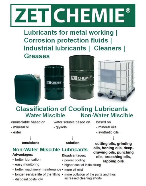 ZET-CHEMIE® Λιπαντικά & Ψυκτικά Υγρά SKU: ZTCHM-LUB