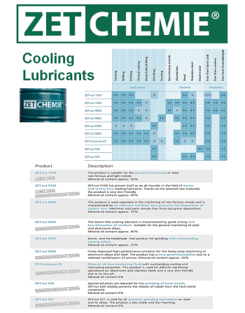 ZET-CHEMIE® Λιπαντικά & Ψυκτικά Υγρά SKU: ZTCHM-LUB