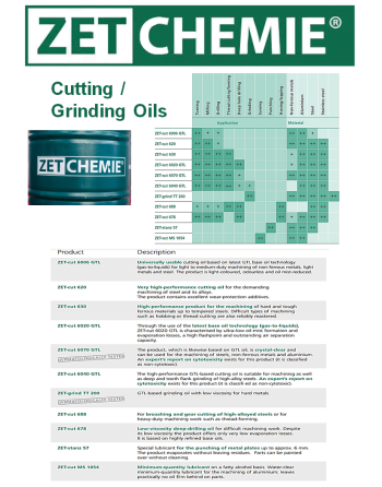 ZET-CHEMIE® Λιπαντικά & Ψυκτικά Υγρά SKU: ZTCHM-LUB