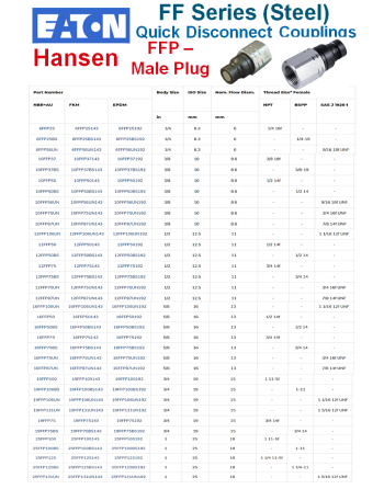DANFOSS EATON HANSEN FF Σειρά Εξαρτήματα Σύζευξης Ταχείας Αποσύνδεσης SKU: ETN-HOSECPL-FF