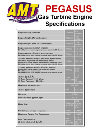 AMT NETHERLANDS PEGASUS Series HP Gas Turbines Specifications