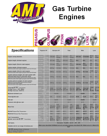 AMT NETHERLANDS Gas Turbines Specifications