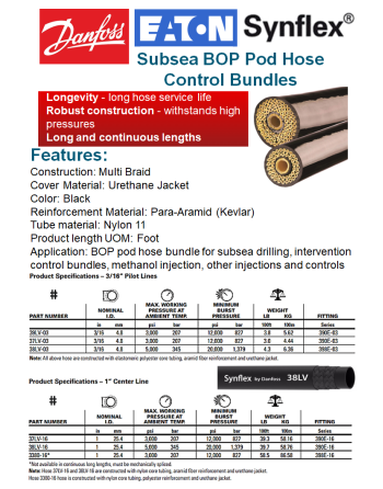DANFOSS EATON SYNFLEX Subsea BOP Pod Hose Control Bundles