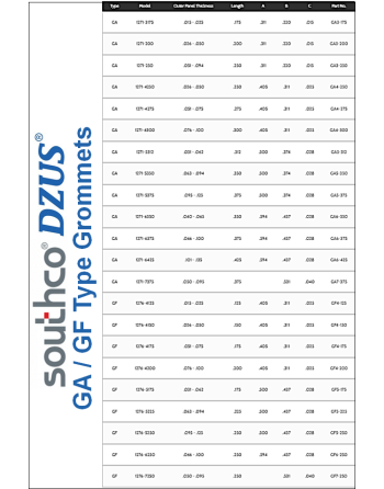 SOUTHCO® DZUS® Ροδέλες Τύπων GA/GF από Αλουμίνιο SKU: DZUS-GRM-GA/GF