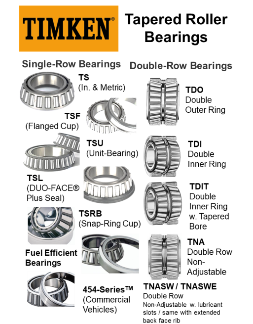 TIMKEN® Κωνικά Κυλινδρικά Ρουλεμάν SKU: TMKN-BRG-TPRLR