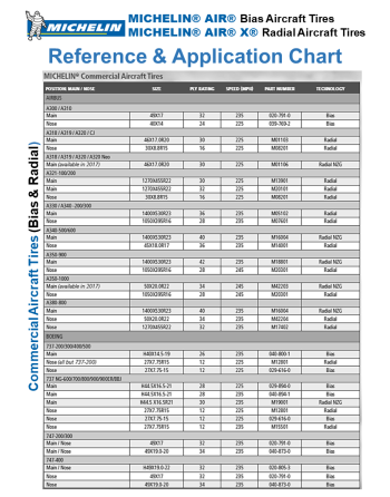 MICHELIN® AIR® Σειρά Ελαστικά Αεροσκαφών SKU: MCHLN-TIRE-ACFT-AIR