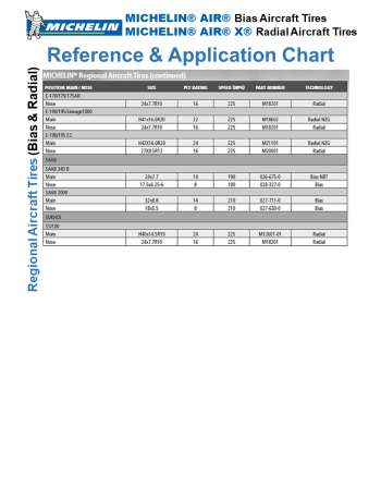 MICHELIN® AIR® Σειρά Ελαστικά Αεροσκαφών SKU: MCHLN-TIRE-ACFT-AIR