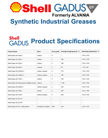 SHELL® GADUS Συνθετικά Βιομηχανικά Γράσα SKU: SHL-GRS-GADUS