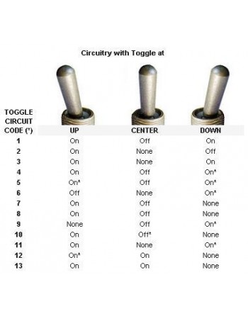 MS35058/AN3021 Σειρά Διακόπτης Εναλλαγής SKU: SWC-TGL-MS35058/AN3021