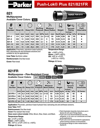 PARKER HANNIFIN 821-821FR Push-Lok® Plus Hydraulic Hoses Specs