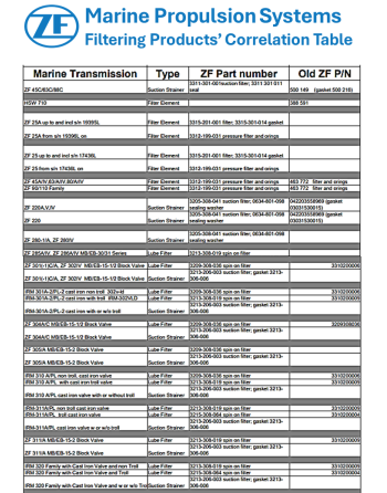 ZF Filtering Products’ Correlation Table p1