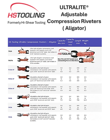 HSTOOLING Εργαλεία Αεροπορικών Εφαρμογών SKU: HSTLG-RVTR-CMP