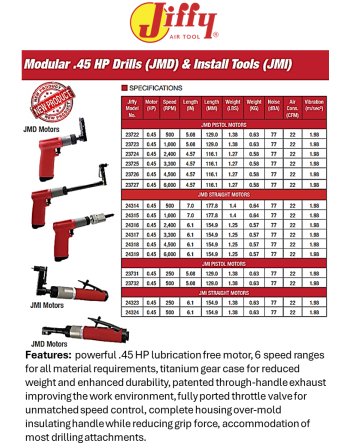 JIFFY® AIR TOOL Δράπανα & Εργαλεία Αέρος Εγκατάστασης/Αφαίρεσης Υλικών Στερέωσης SKU: JIFFY-TOOL-PNEU-DRL-INST