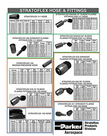 PARKER AEROSPACE STRATOFLEX Hoses-Fittings