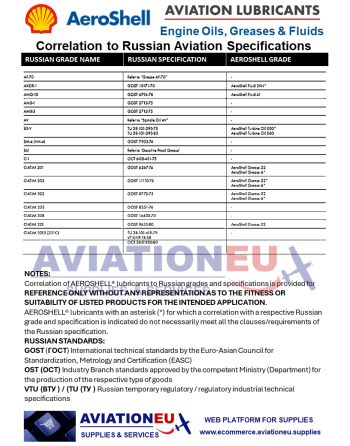 AEROSHELL® Αεροπορικά Υδραυλικά Υγρά,Υγρά Λίπανσης & Συντήρησης SKU: AERSHL-FLD-AVN