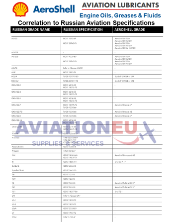 AEROSHELL® Αεροπορικά Υδραυλικά Υγρά,Υγρά Λίπανσης & Συντήρησης SKU: AERSHL-FLD-AVN