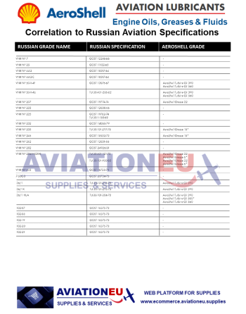 AEROSHELL® Αεροπορικά Υδραυλικά Υγρά,Υγρά Λίπανσης & Συντήρησης SKU: AERSHL-FLD-AVN