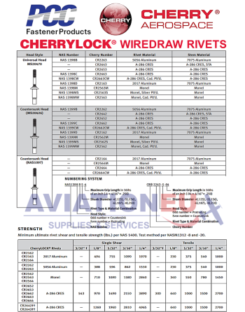 CHERRY® AEROSPACE CHERRYLOCK® Τυφλά Πριτσίνια SKU: CHRY-RVT-BLD-CHERRYLOCK