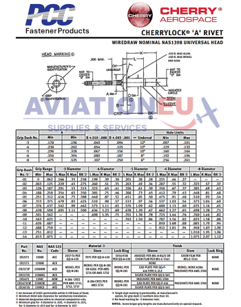 CHERRY® AEROSPACE CHERRYLOCK® Τυφλά Πριτσίνια SKU: CHRY-RVT-BLD-CHERRYLOCK