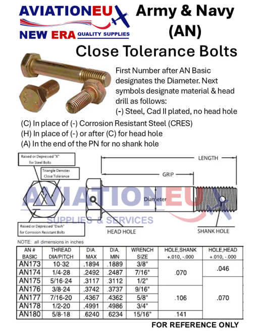 AVIATIONEU NEW ERA AN Μπουλόνια Μηχανής Μικρής Ανοχής SKU: AVEUNE-BLT-MCN-AN/CLTLR