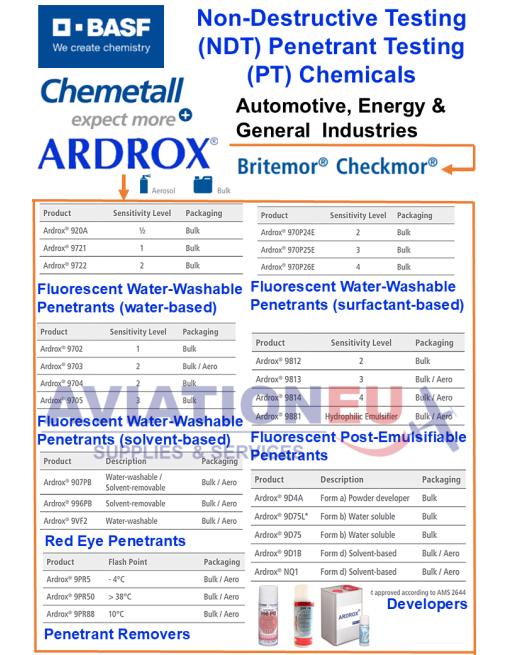 BASF CHEMETALL® ARDROX® Αεροπορικά NDT Χημικά SKU: CHMTL-NDT-ARDROX