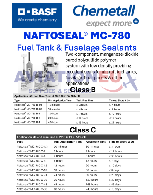 BASF CHEMETALL® NAFTOSEAL® Αεροπορικά Υλικά Σφράγισης SKU: CHMTL-SLNT-NAFTOSEAL