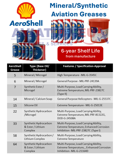 AEROSHELL® Ορυκτά/Συνθετικά Αεροπορικά Γράσα SKU: AERSHL-GRS-AVN
