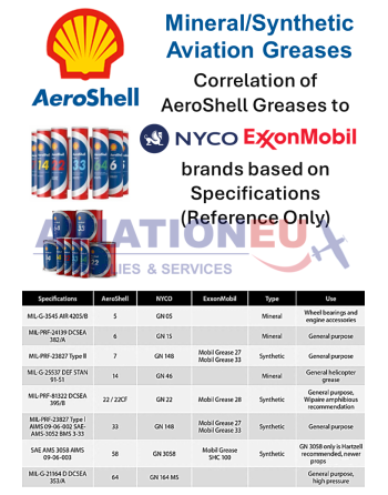 AEROSHELL Mineral-Synthetic Aviation Greases Cross Reference
