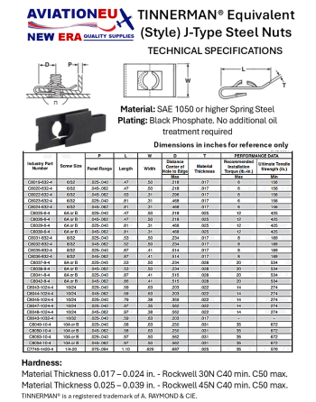 AVIATIONEU NEW ERA TINNERMAN® Style J-Type Nut Specifications