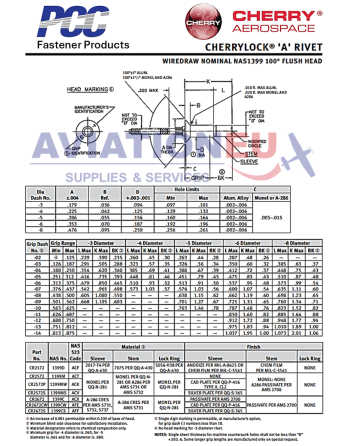 CHERRY® AEROSPACE CHERRYLOCK® Τυφλά Πριτσίνια SKU: CHRY-RVT-BLD-CHERRYLOCK