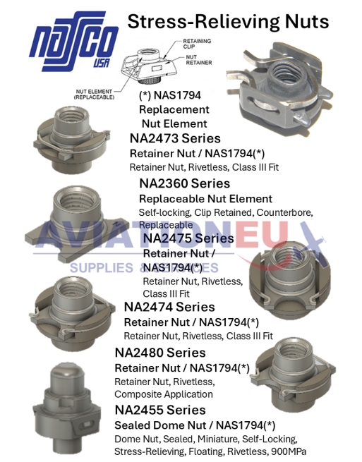NAFCO USA Παξιμάδια Ανακούφισης Καταπόνησης SKU: NUT-NAS1794 NAFCO USA Παξιμάδια Ανακούφισης Καταπόνησης SKU: NUT-NAS1794