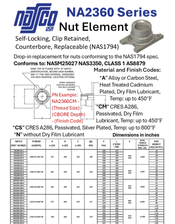 NAFCO USA NA2360 Series Replaceable Nut Elements