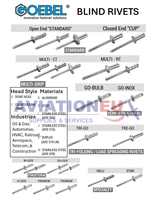 GOEBEL Blind Rivets