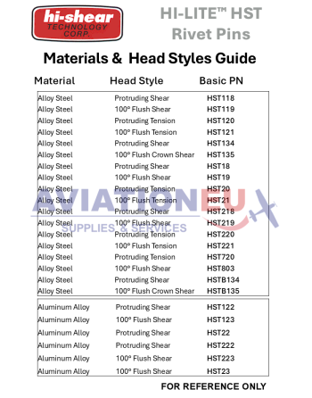 HI-SHEAR CORP. HI-LITE™ / HI-LOK™ /  HI-TIGUE™ Πείροι Πριτσινιών SKU: HISHR-RVTPIN-HST/HL/HLT