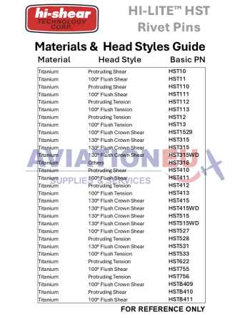 HI-SHEAR CORP. HI-LITE™ / HI-LOK™ /  HI-TIGUE™ Πείροι Πριτσινιών SKU: HISHR-RVTPIN-HST/HL/HLT