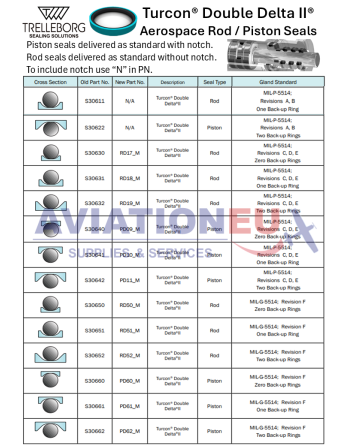 TRELLEBORG Ξύστρες Υδραυλικών Συστημάτων SKU: TSS-SCRP-HYDR
