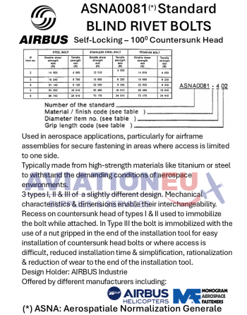MONOGRAM ASNA0081 Self-Locking 100 Deg Countersunk Head Blind Rivet Bolts