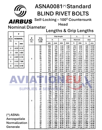 MONOGRAM ASNA0081 Rivet Bolts-Dimensions