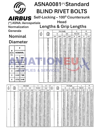 MONOGRAM ASNA0081 Rivet Bolts-Dimensions