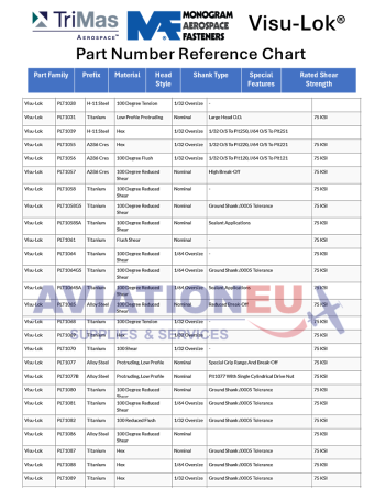 MONOGRAM AEROSPACE FASTENERS Visu-Lok PN References
