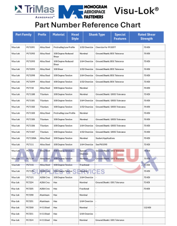 MONOGRAM AEROSPACE FASTENERS Visu-Lok PN References