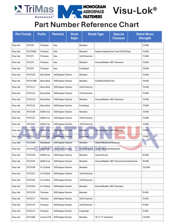 MONOGRAM AEROSPACE FASTENERS Visu-Lok PN References