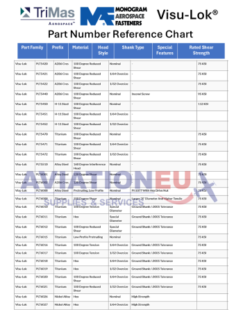 MONOGRAM AEROSPACE FASTENERS Visu-Lok PN References