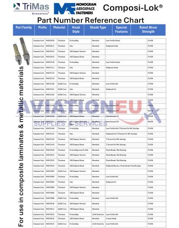 MONOGRAM AEROSPACE FASTENERS Composi-Lok PN References