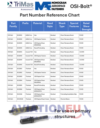 MONOGRAM AEROSPACE FASTENERS OSI-Bolt PN References