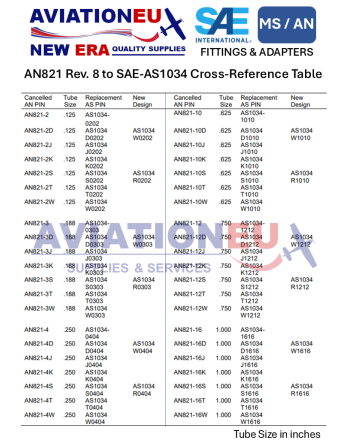 AN821 Rev. 8 to SAE-AS1034 Fittings Cross-Reference Table
