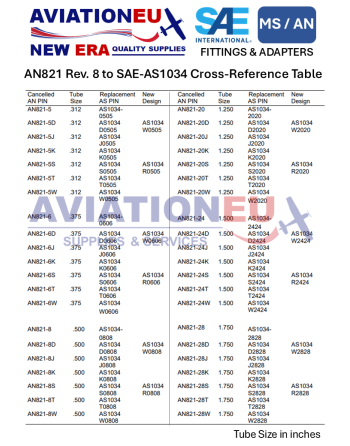 AN821 Rev. 8 to SAE-AS1034 Fittings Cross-Reference Table