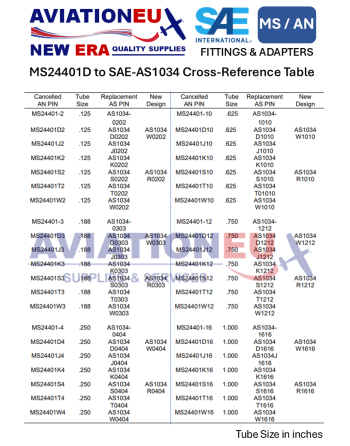 MS24401D to SAE-AS1034 Fittings Cross-Reference Table
