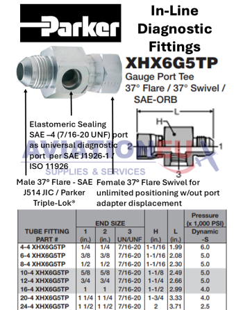 PARKER XHX6G5TP In-Line Diagnostic Fittings
